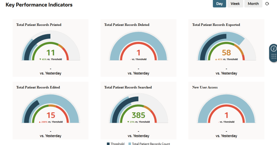 Financial KPI